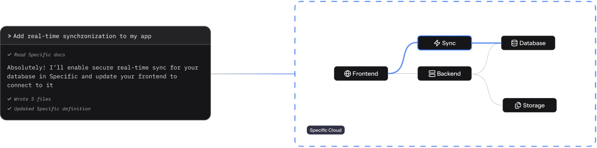 Infrastructure diagram